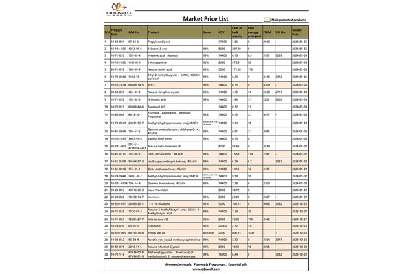 Daftar Harga Pasar Kab