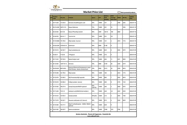 Odowell-Market Price Dhaftar-2024.1.8-1.10 Dianyari