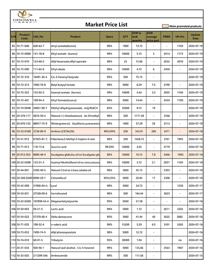 Dhaptar-Harga-Pasar-Odowell-2024.7.15-7.26-Dianyari