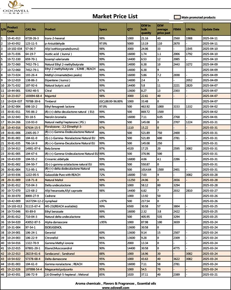 Dhaptar rega ODellow-Market-2025.3.21-2025.04.11 Dianyari Tanggal