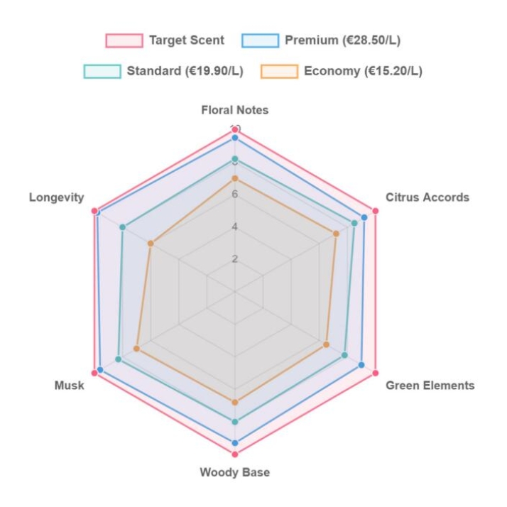 Chart Radar sing cocog