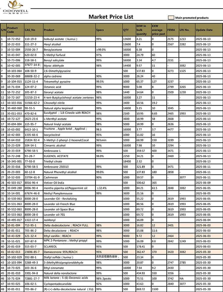 Harga odowell-market--list-2025.4.29-2025
