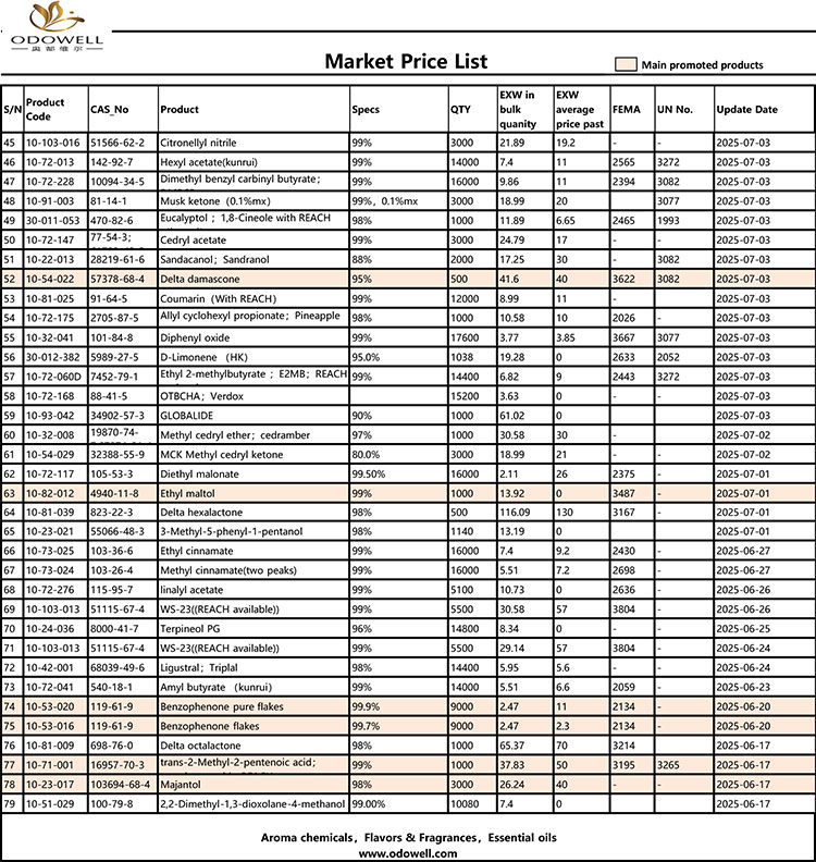 Dhaptar Harga Harga Odellow-Market-2025.6.125.07.25