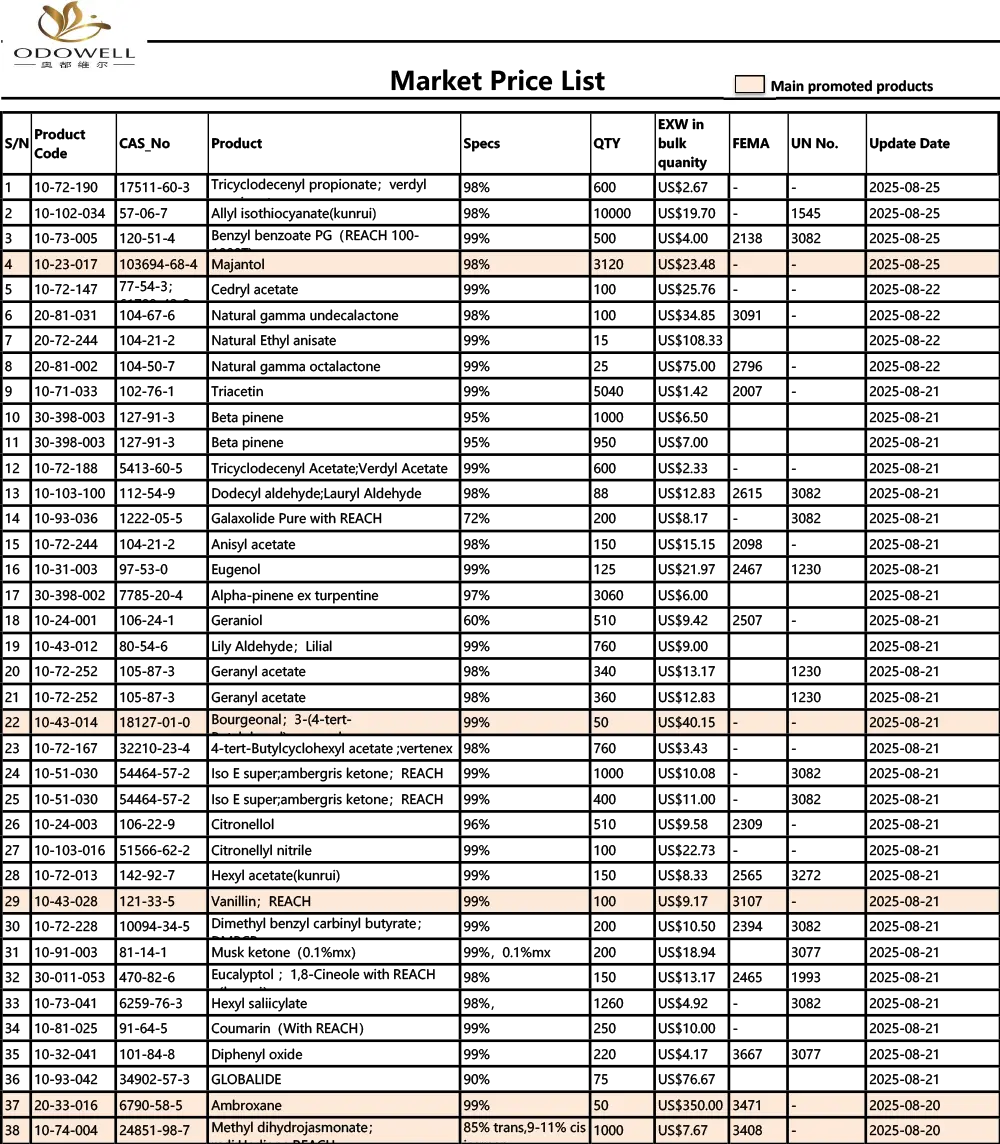 Dhaptar Harga Harga Odellow-Market-2025.7.26-2025.26