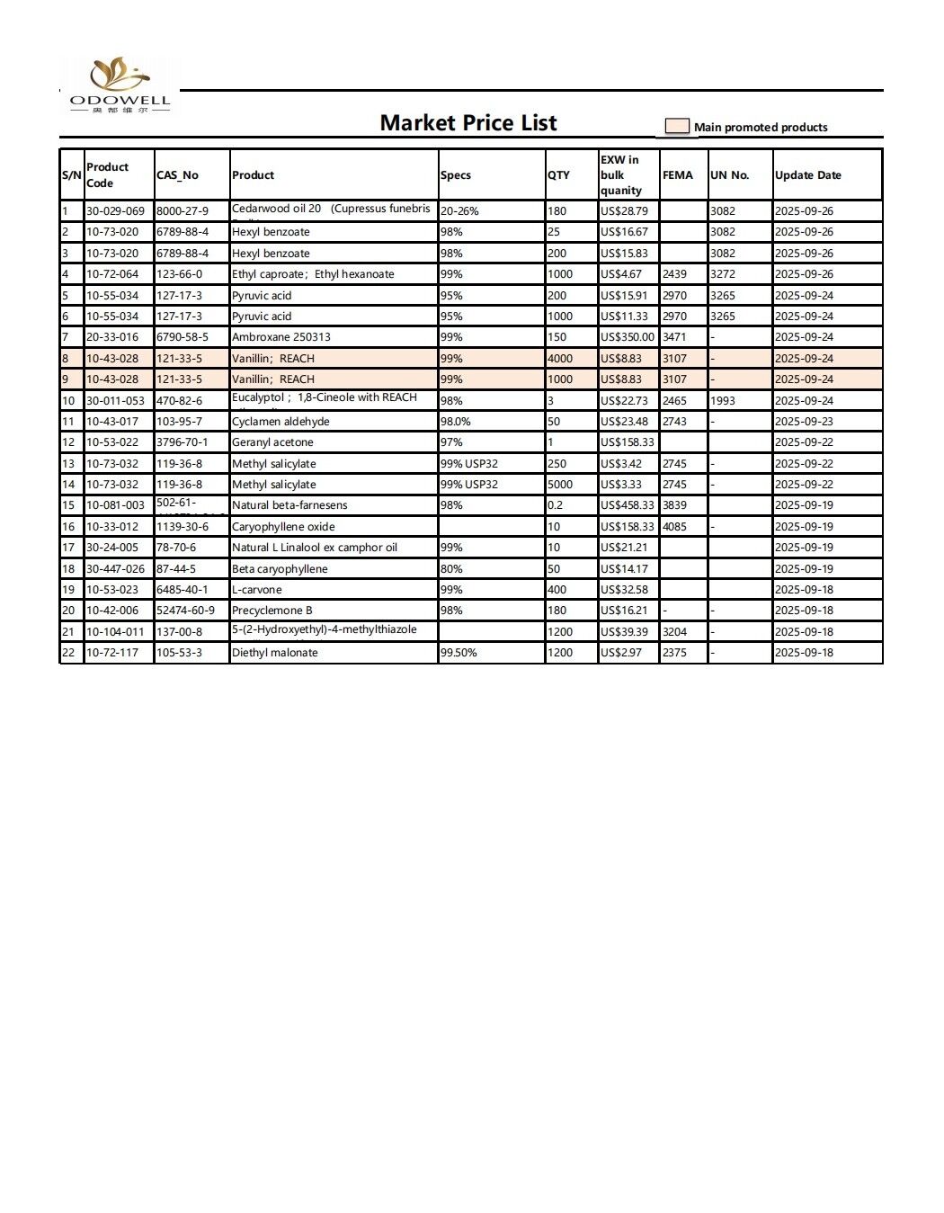 Dhaptar Harga Harga Odellow-Market-2025.8.27-2025.09.29