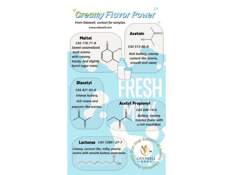 Apa jinis aditif panganan alami sing ana?