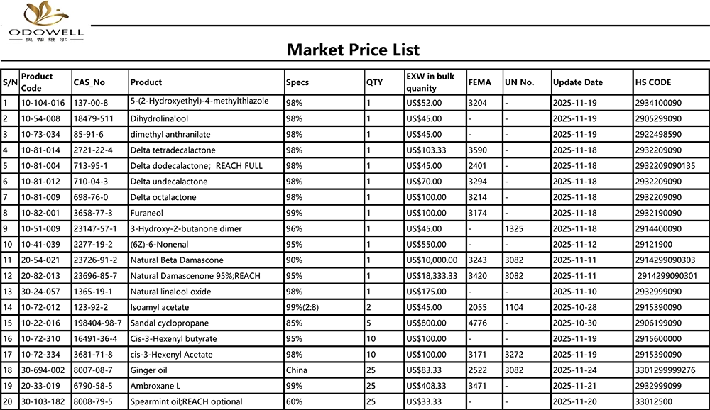 Dhaptar Harga Harga Odellow-Market-2025.10.25-2025.11.115