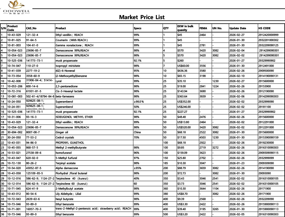Daftar Harga Pasar Odowell-2026.1.23 - 2026.2.28