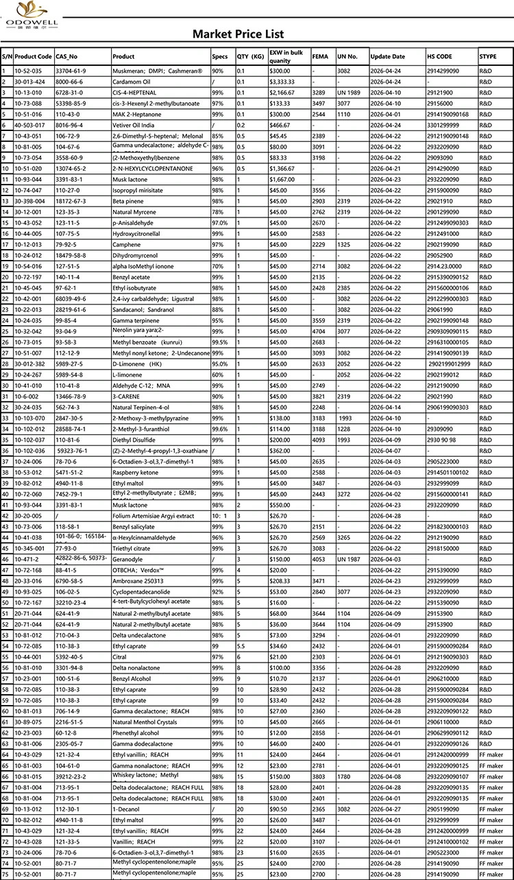 Dhaptar rega Odowell-pasar-2026.4.1-2026.4.29