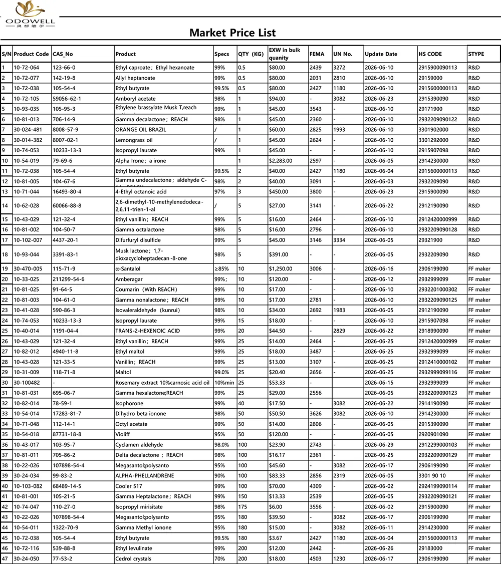 Daftar Harga Pasar Odowell-2026.5.30-2026.6.30