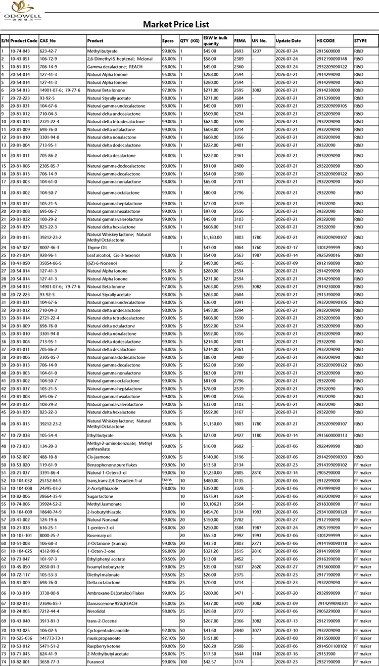 Dhaptar rega Odowell-Market-2026.7.1-2026.7.29